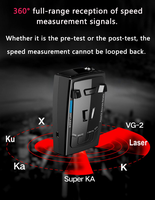 Harga Pabrik Laris Manis Speedometer Radar Laser Mobil 12V Pengukur Kecepatan Kendaraan Elektronik Dog