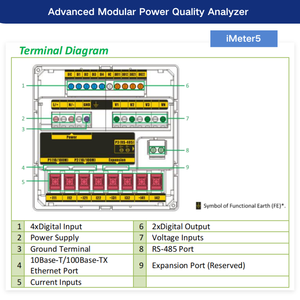 96*96Mm 0.2S Class Điện Phân Tích Chất Lượng Đồng Hồ Điện Bảng Điều Chỉnh Loại 3 Giai Đoạn Phân Tích Mạng <span class=keywords><strong>Ethernet</strong></span> Mét - Product Image 5