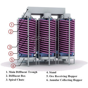 Zuverlässige und billige <span class=keywords><strong>Spiral</strong></span> rutschen förderer <span class=keywords><strong>Spiral</strong></span> rutsche Preis Titan Mining <span class=keywords><strong>Beneficiation</strong></span> <span class=keywords><strong>Machine</strong></span> <span class=keywords><strong>Spiral</strong></span> rutsche - Product Image 2