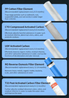 Système de purification d'eau par ultrafiltration UV à 6 étapes pour appareils ménagers, filtre à eau RO, système de purification d'eau, filtre RO 600GPD
