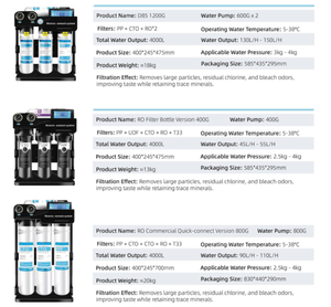 Mejor precio 400 GPD Sistema RO de <span class=keywords><strong>5</strong></span> etapas Nuevo diseño Purificadores de agua para el hogar Plástico eléctrico Color negro Venta caliente Europa - Product Image 4