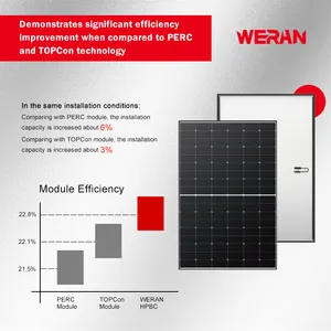 WERAN Paneles Solares ParaCasaシステムパネルソーラーデ500W550W家庭用ソーラーパネル