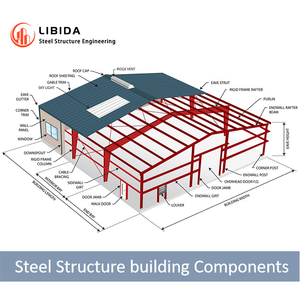उच्च गुणवत्ता वाली कस्टम स्टील संरचना गोदाम प्रीफैब स्टील फ्रेम निर्माण पूर्वनिर्मित हैंगर भवन - Product Image 2