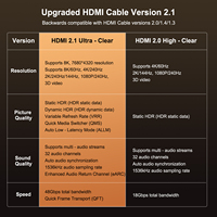Câble HDMI Premium 8K 60hz 4K 120Hz UHD tressé HDMI 2.1 câble cordon mâle à mâle pour moniteur d'ordinateur portable Fire TV