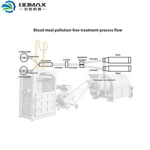 Línea de Producción de Harina y Aceite de Pescado con Alto Contenido de Proteínas, Línea de Producción de Harina para Alimento de Camarones, Máquina para Elaborar Harina de Sangre de Pescado - Product Image 6