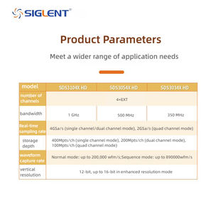 ออสซิลโลสโคปแบบดิจิตอลหน้าจอสัมผัส Siglent SDS3034X/3054X/3104X HD ความถี่ 350MHz/500MHz/1GHz พร้อม 4 ช่องสัญญาณ - Product Image 5