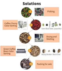 Trieur de grains de café avec IA, contrôle à distance, technologie de pointe, haute qualité à <span class=keywords><strong>prix</strong></span> abordable - Product Image 4
