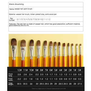 Lot de 6 pinceaux ronds en forme de <span class=keywords><strong>noisette</strong></span> pour aquarelle, peinture à l'huile, stylo de peinture acrylique, ensemble de peinture à la gouache, matériel artistique - Product Image 2