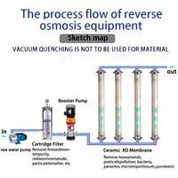 Système de traitement de l'eau par osmose inverse résistant à la contamination – Adapté à la purification de l'eau de puits