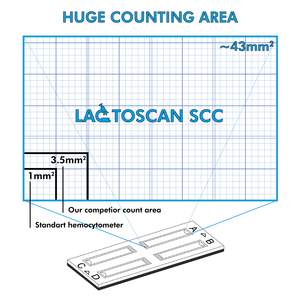HiYi 베스트 셀러 유당 SCC 테스트 키트 우유 테스트 체세포 카운터 - Product Image 4