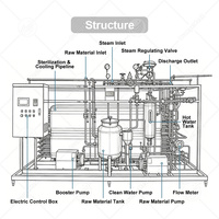 Pasteurisateur de lait ORME, stérilisateur de jus de fruits, machine de production de lait UHT, pasteurisateur de boissons