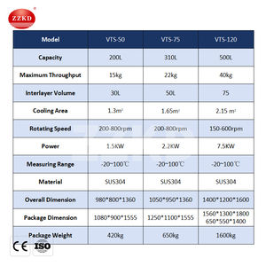 Separador sin solvente de extracción de alta pureza Vortex Separador de lavado de agua helada Máquina de extracción sin solvente - Product Image 6