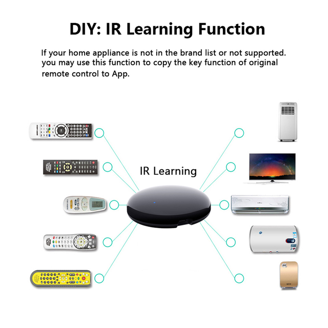 Lifelibero Tuya Universal Smart Home WiFi Infrared Remote Control with Modern Design Safe Features PC Material for AC & TV