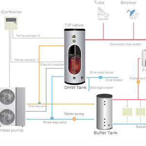 مضخة حرارية R290 ، مضخة تسخين من الهواء إلى الماء ، للتدفئة والتبريد على أرضية المنزل - Product Image 6
