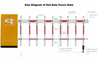 Porte automatique de barrière de boom du trafic de lot de voiture de CBG Dc pour l'entrée de péage