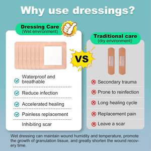 YOJO Apósito de Espuma de Silicona Superabsorbente Impermeable con Borde Suave de 4x4 Pulgadas y Adhesivo de Silicona, Vida Útil de 3 Años - Product Image 6