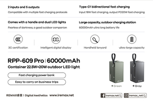 Remax 20W+22.5W RPP-609 <span class=keywords><strong>Pro</strong></span> 60000mAh Outdoor Powerbank met LED-lamp en snelladen - Product Image 3