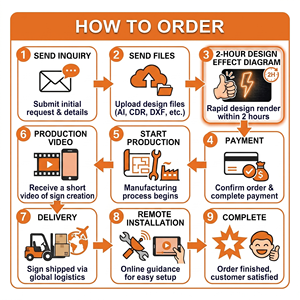 <span class=keywords><strong>ป้าย</strong></span>ตัวอักษรช่องแสง Halolit แบบกำหนดเอง <span class=keywords><strong>ป้าย</strong></span>สแตนเลส 3 มิติ <span class=keywords><strong>ป้าย</strong></span>ไฟส่องหลัง โลโก้ธุรกิจ <span class=keywords><strong>ป้าย</strong></span>สถาปัตยกรรมหรูหรา <span class=keywords><strong>ป้าย</strong></span>ติดผนัง LED พรีเมียม - Product Image 6