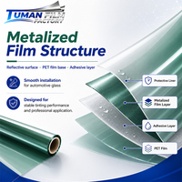 Film de protection solaire métallique réfléchissant vert jade Tuman 55% VLT pour vitres de voiture, 73% UVR, 49% IRR, rouleau de 1,52m x 30m, vente en gros