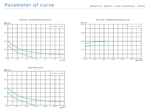 Pompe à engrenages en acier inoxydable 316L de qualité alimentaire, résistante à la corrosion, avec rotor court pour systèmes de remplissage à double sortie T223 - Product Image 4