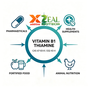 Vitamin B1 Thiaminhydrochlorid/Thiaminmononitrat CAS 67-03-8/532-43-4 Pharma Gesundheitsnahrung Getränke Aquakultur ZEAL BIOTECH - Product Image 4