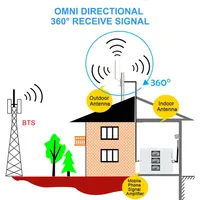 Routeur sans fil externe longue portée MIMO 20KM LTE 5G 4G Antennes Wifi pour téléphones mobiles Matériel ABS Antenne verticale