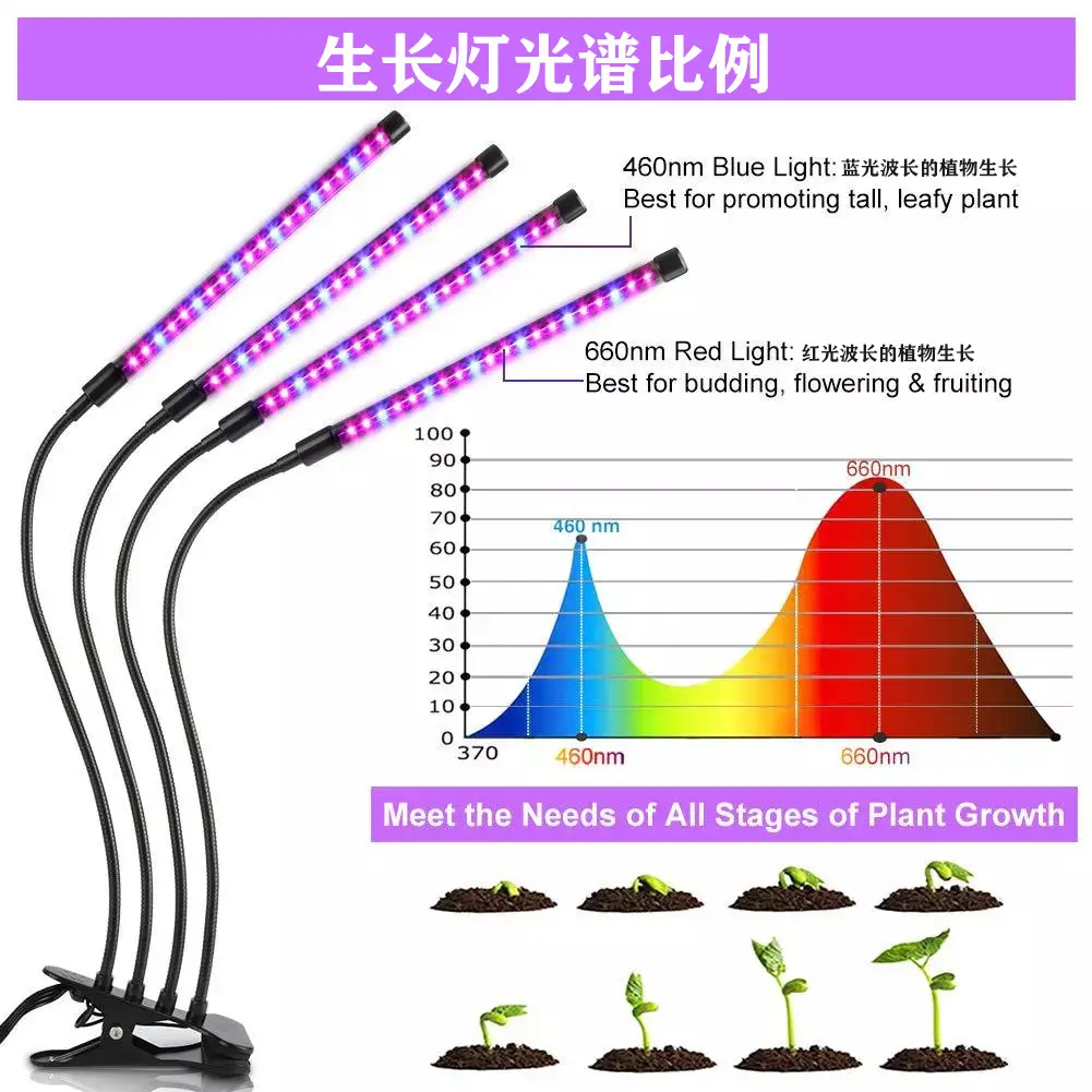 新しいLED 3チューブプラントライト1.2mブラケットフルライト一般プラントライト