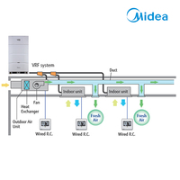 Climatiseur Midea VRF Multi-split DC Inverter à Grand Débit d'Air 12600m³/h pour Appartement, Résidence, Serre