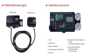 Control Remoto Inteligente Tissin TS800L de Acero Inoxidable a Prueba de Explosiones 110V 800-RN35S10 600 500 Tissin Ts700l Smart Nepsi - Product Image 3