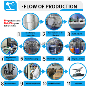 Lingettes féminines en coton biologique à pH équilibré pour l'hygiène <span class=keywords><strong>intime</strong></span> – Vente en gros, OEM, marque privée, lingettes nettoyantes vaginales - Product Image 3