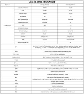 Carte de développement FPGA de qualité industrielle, série Artix/Kintex UltraScale+, vision industrielle, communication haute vitesse, équipée PCIe ML - Product Image 6