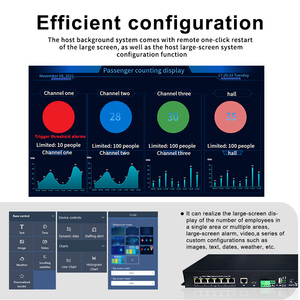 FOORIR-contador de ocupación para personas, sistema que puede realizar la gestión remota de la multitudes, contador de tiempo y Contador de clientes - Product Image 3