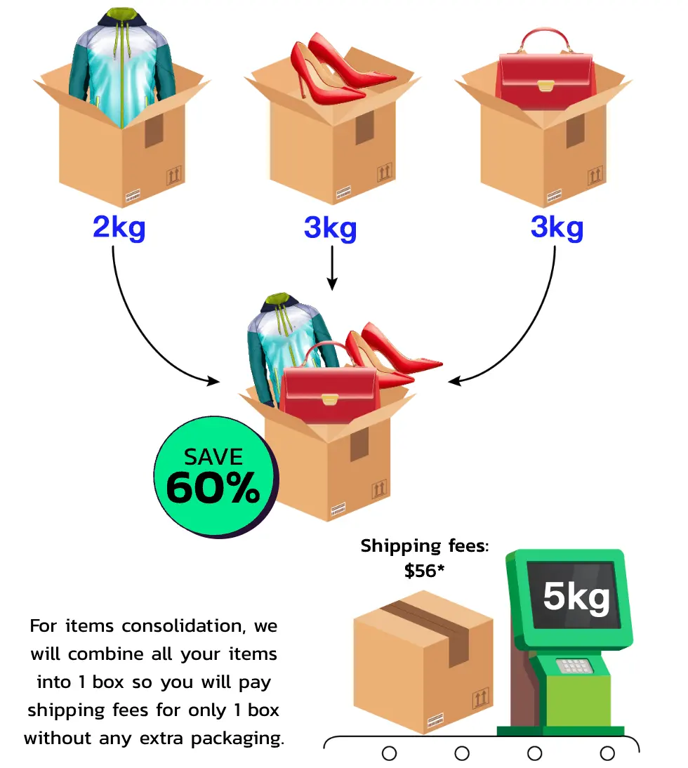 การรวมพัสดุปี 2024 Dropshipping ไปยังอินโดนีเซียฟิลิปปินส์สหรัฐอเมริการับบริการ Dropship สําหรับ Tiktok