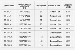 เครื่องปรับอากาศแบบติดผนังแนวตั้ง สำหรับโรงแรม ใช้ได้ทั้งน้ำร้อน/น้ำเย็น พร้อมระบบทำความร้อนด้วยหม้อน้ำและพัดลมคอยล์เย็น - Product Image 5