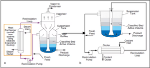 Baterías de iones de sodio <span class=keywords><strong>OSLO</strong></span> Tipo Cristalizador Batería de iones de sodio Ahorro de energía Sistema de cristalización de enfriamiento barato - Product Image 6