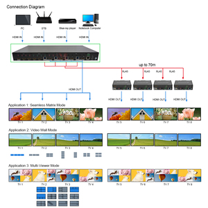 ตัวส่งและตัวรับสัญญาณวิดีโอไร้สาย1080P 60fps ช่วง800M ตัวแยก & ตัวแปลงสัญญาณ <span class=keywords><strong>HDMI</strong></span>/SDI มีความหน่วงต่ำ50ms - Product Image 3