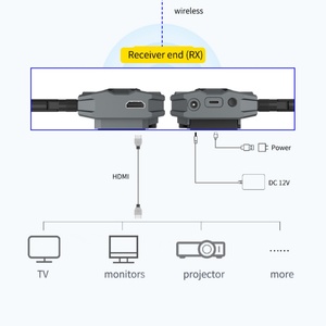 Lemorele R200 Transmisor de video inalámbrico y kit de recepción 656FT para cámara Computadora Teléfono Inalámbrico HDMI - Product Image 2