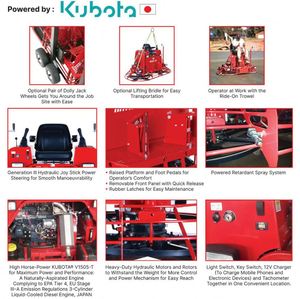 เครื่องปาดคอนกรีตแบบนั่งขับ Hoppt HRT888-MP ระบบควบคุมไฮดรอลิกเต็มรูปแบบ เครื่องยนต์ดีเซล Kubota V1505-T 4 สูบ พร้อมเกียร์บ็อกซ์แบบสั้น - Product Image 5
