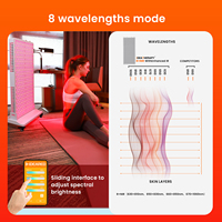 IDEATHERAPY Panel de Terapia de Luz Roja RLPRO de 8 Longitudes de Onda, Terapia de Luz Infrarroja Cercana, Terapia de Luz Roja para Uso Doméstico