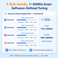 Repetidor Digital de Banda Única de 1800MHz, 4 Subbandas de 1-30MHz, DCS 5G, 27dBm 35dB, Amplificador de Señal para Montaje en Pared Interior