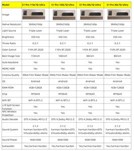 Projecteur <span class=keywords><strong>Hisense</strong></span> S1 Pro 4K, projecteurs laser triple RGB complets avec écran Fresnel, son DTS/Doby, objectif UST, vidéoprojecteur domestique - Product Image 2