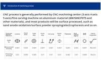 Service de pièces de machine-outil CNC personnalisées, prototypage rapide en métal, découpe de fil de précision OEM, Chine