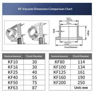 Sambungan Flens Reducer Vakum KF Baja Tahan Karat 304, Fitting Quick-Connect, Adaptor Pengurang dengan Cincin Klem Kepala Heksagonal - Product Image 5