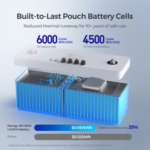 แบตเตอรี่โซลิดสเตท US&MX 3.2V 300Ah 6000 รอบการใช้งาน LISHEN ALPHA 1 สำหรับเครื่องมือไฟฟ้า แผงโซลาร์เซลล์ - Product Image 3