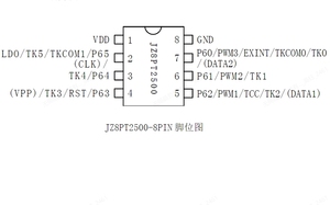 JZ8PT2500 ไอซี MCU ความแม่นยำสูง 2Kx14-Bit OTP ROM SOP8 การจัดการพลังงาน - Product Image 3