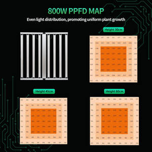 ג 'ויסטאר 800w ספקטרום מלא ppf 2100umoi/j הוביל לגדול אורות 1100x * 1090 * 70nm בגודל אלומיניום עעמת צמח לגדול אורות - Product Image 3