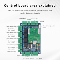 Controlador de Acceso para 4 Puertas con SDK Gratuito, Sistema de Seguridad Profesional para Control de Acceso a Puertas por Red
