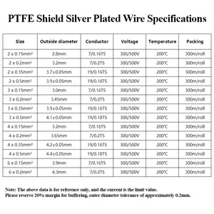 Kawat pelindung berlapis perak <span class=keywords><strong>2</strong></span> <span class=keywords><strong>3</strong></span> 4 6 inti, Amplifier Audio Hifi garis Headphone DIY kemurnian tinggi kabel tembaga OFC - Product Image 4