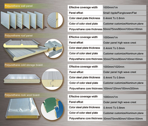 Panneaux sandwich EPS/Panneaux sandwich en laine de roche/Matériaux PIR PU Panneau de toiture et de mur de l'<span class=keywords><strong>entreprise</strong></span> JINTAILONG - Product Image 5