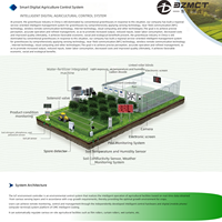 Sistema de Control Inteligente para Invernaderos DZMCT, Controlador IoT para Climatización y Fertirrigación en Invernaderos de Alta Temperatura en el Desierto